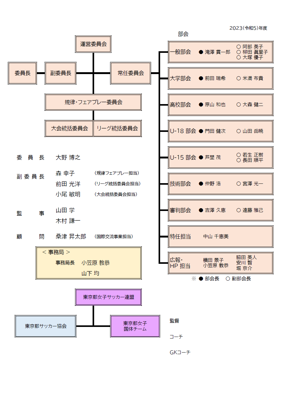 OrganizationChart